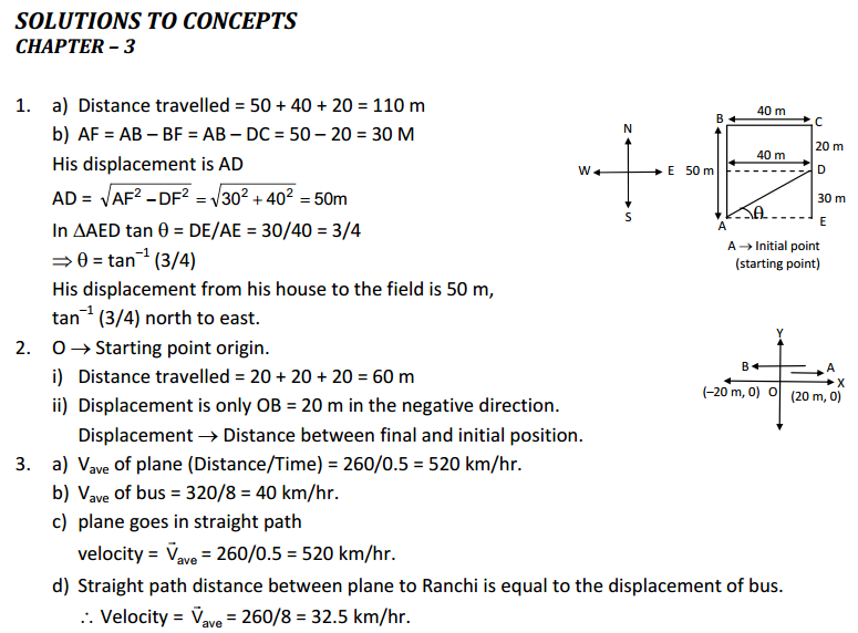 Rest and Motion Kinematics HC Verma Concepts of Physics Solve